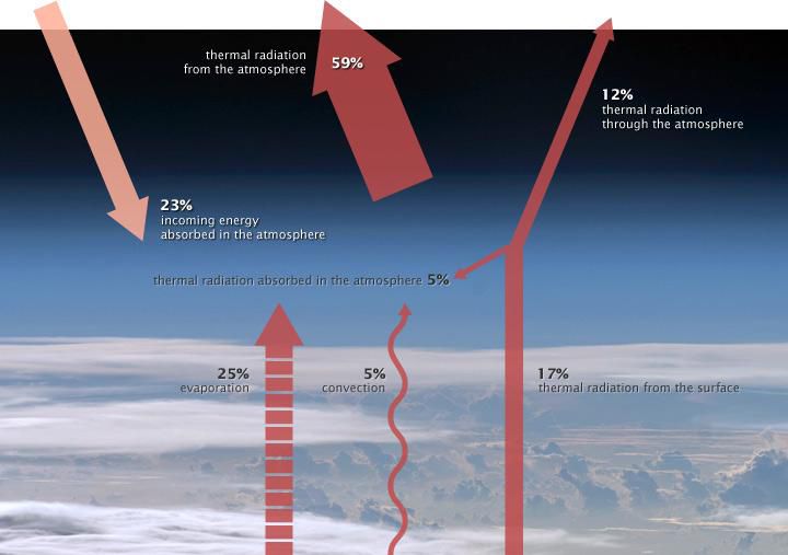�������� ������ ��������� ����� (������� www.nasa.gov)