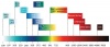 Спектральные диапазоны генерации различных лазеров
