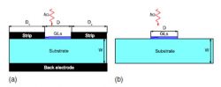 . Схематическое изображение созданных структур для системы с щелевым волноводом (а) и с диэлектрическим волноводом (b).