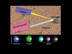 Лазерно-искровая спектроскопия